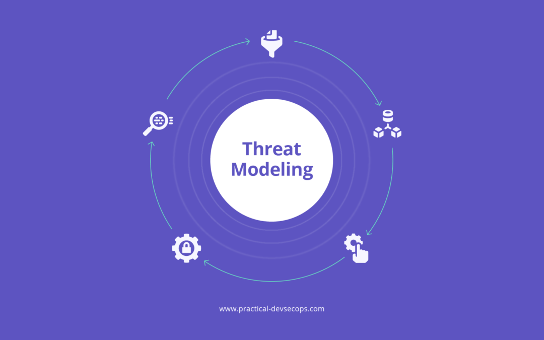 What Is Threat Modeling Process?