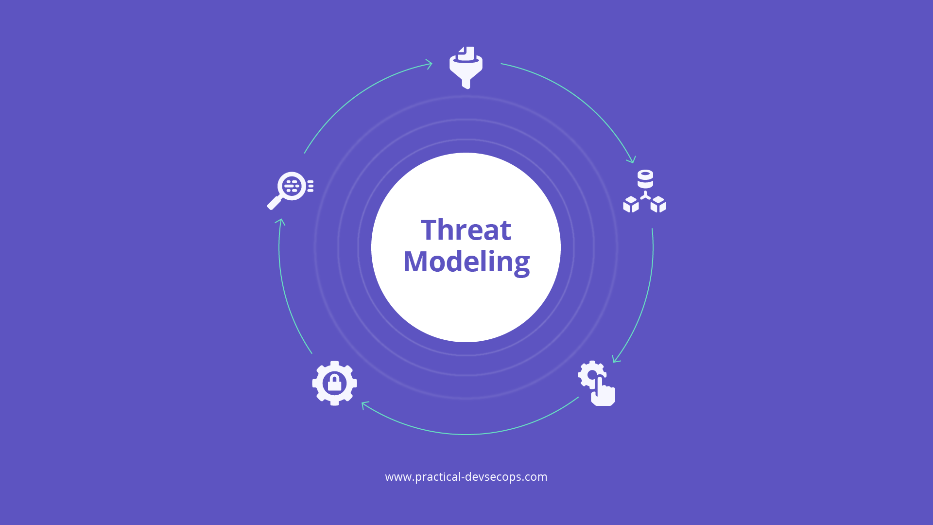 What Is Threat Modeling And How Does It Help?