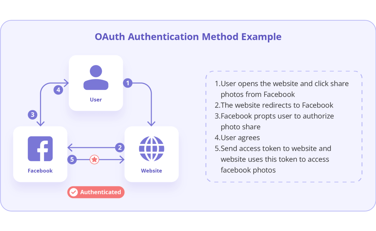 API Gateway Security Best Practices for 2026