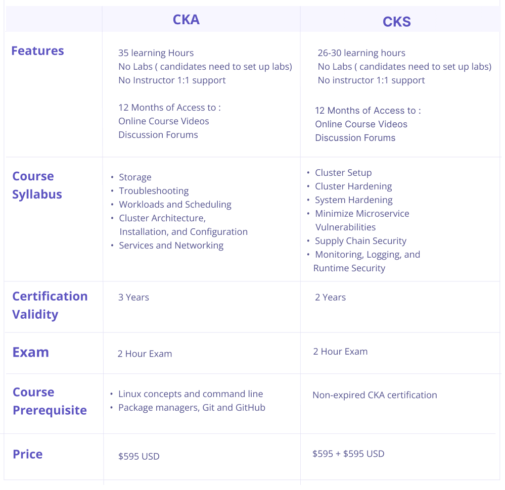 cka vs cks comparison table