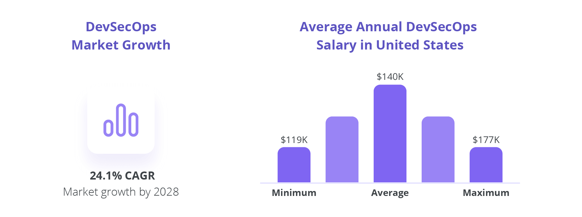 is devsecops a good career option statistics