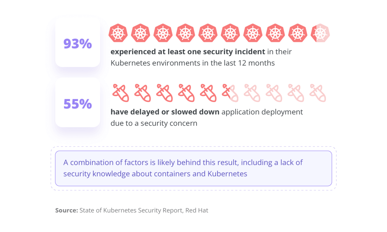 Learn Kubernetes Security in 2025 - RoadMap - Practical DevSecOps