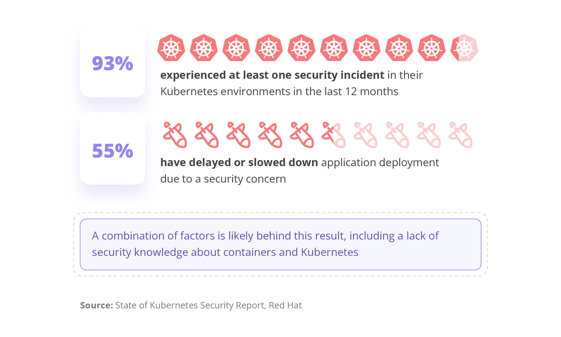 learn kubernetes security infographic