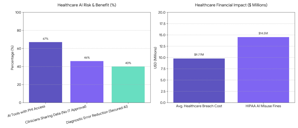 Healthcare AI Risk & Benefits 