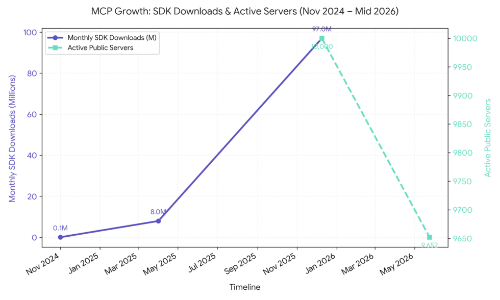 MCP Security Statistics 2026: CVEs, Vulnerabilities & Breach Data