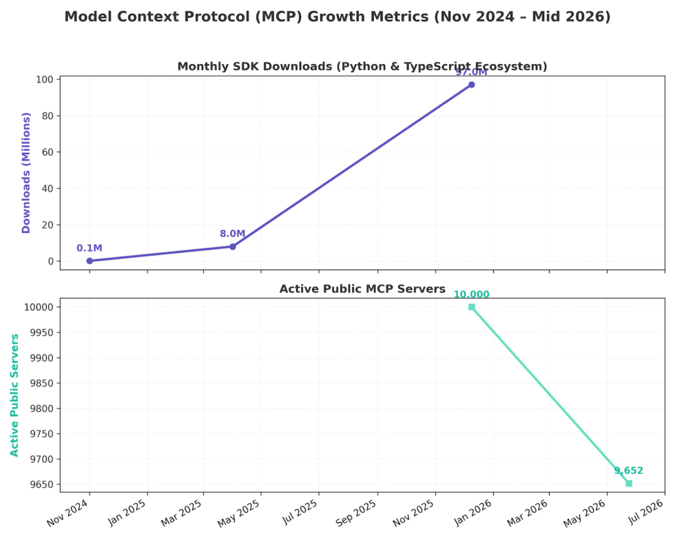 MCP Security Statistics 2026: CVEs, Vulnerabilities & Breach Data